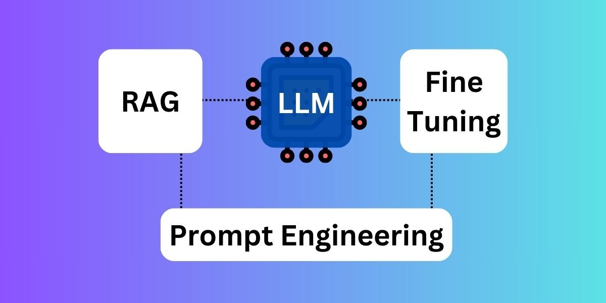 From Fine-Tuning to Prompt Engineering: What Actually Moves the Needle in LLMs